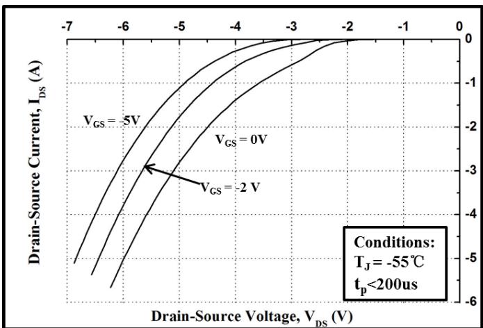 LGE3M650170B典型性能