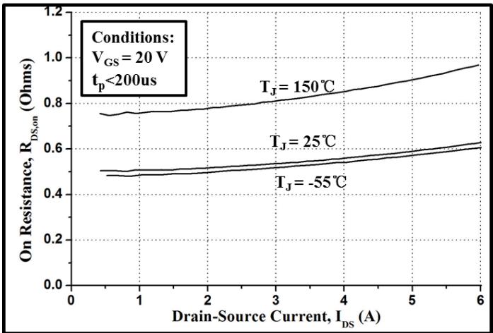 LGE3M650170B典型性能
