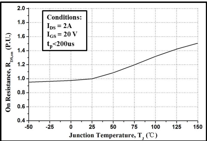 LGE3M650170B典型性能