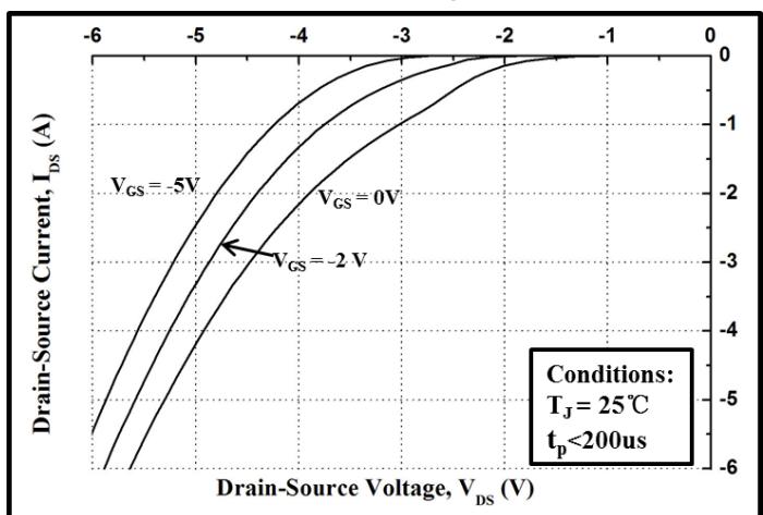 LGE3M650170B典型性能