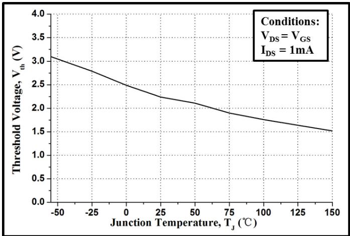 LGE3M650170B典型性能