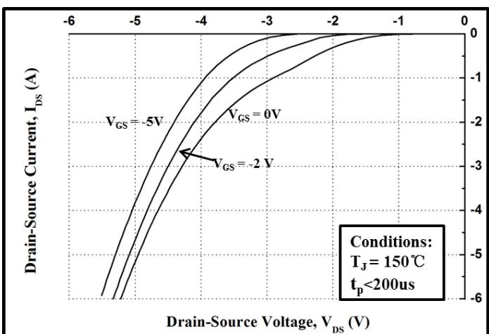 LGE3M650170B典型性能