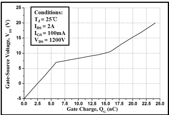 LGE3M650170B典型性能