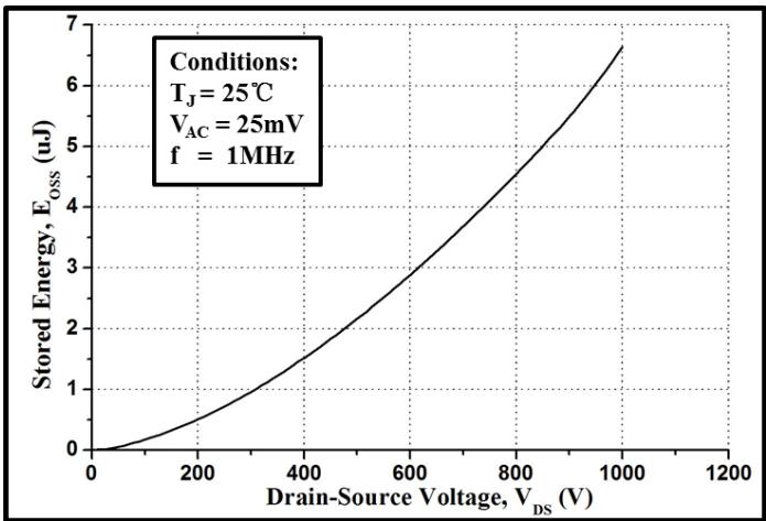 LGE3M650170B典型性能