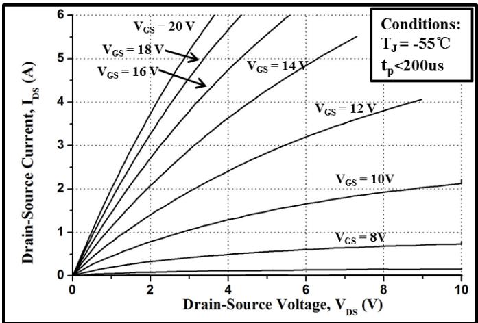 LGE3M650170B典型性能