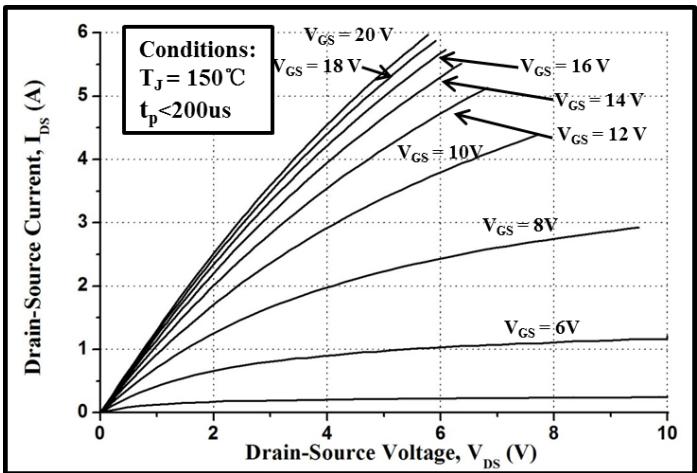 LGE3M650170B典型性能
