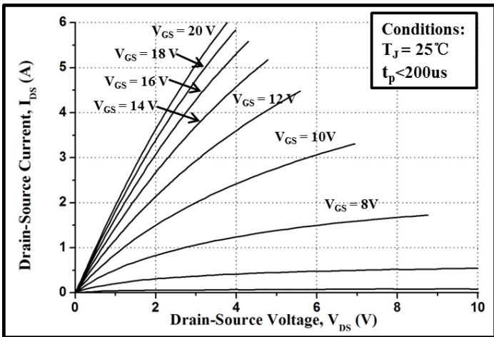 LGE3M650170B典型性能