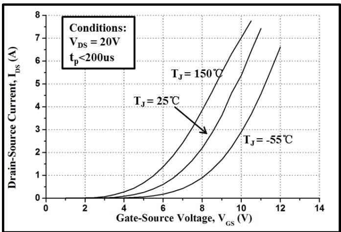 LGE3M650170B典型性能