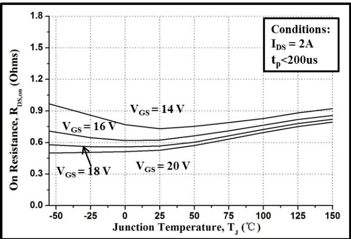 LGE3M650170B典型性能