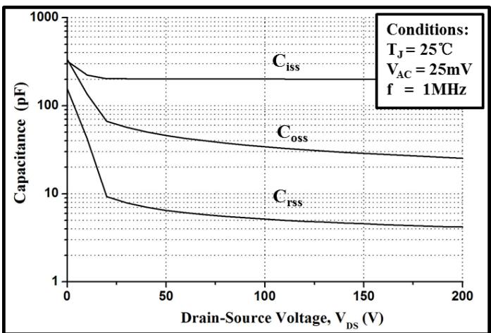 LGE3M650170B典型性能