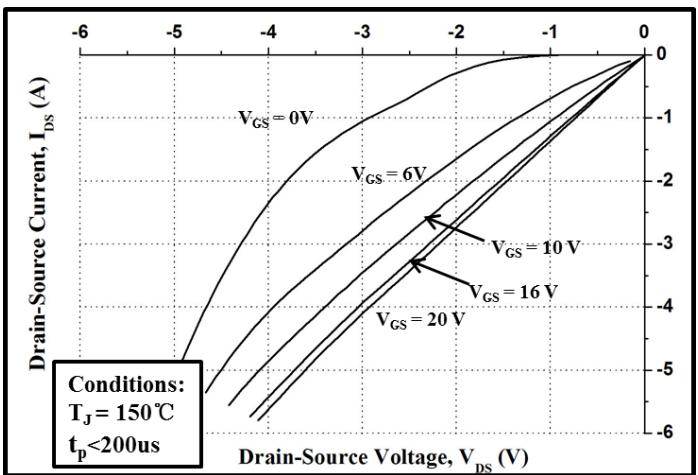 LGE3M650170B典型性能