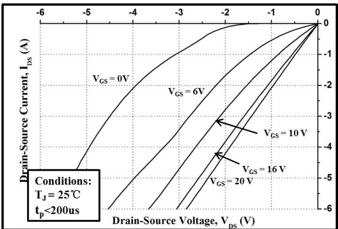 LGE3M650170B典型性能