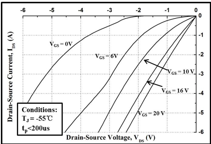 LGE3M650170B典型性能