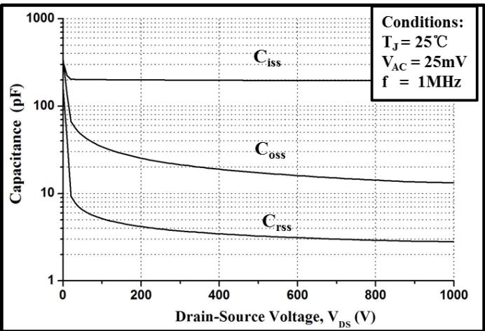 LGE3M650170B典型性能