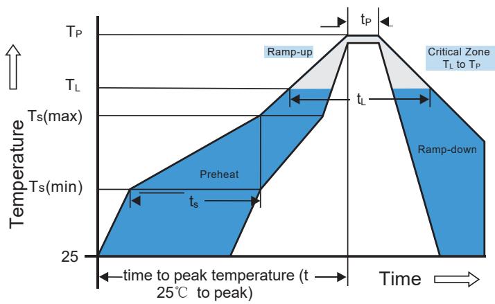 EPESD040212A005FR推荐的焊接条件