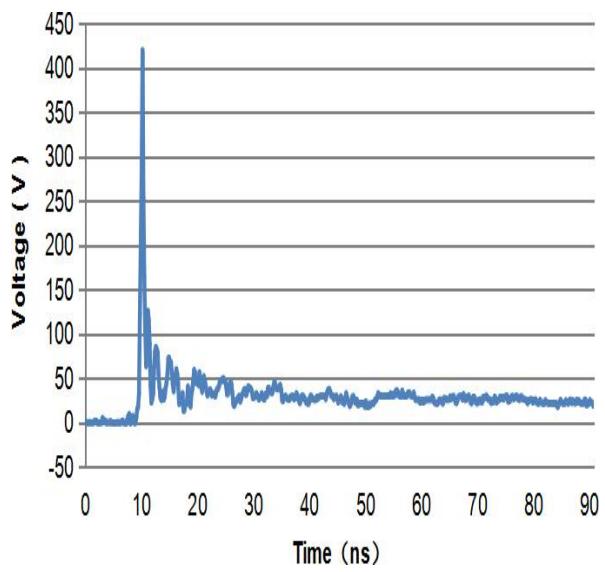 EPESD040212A005FR典型特征