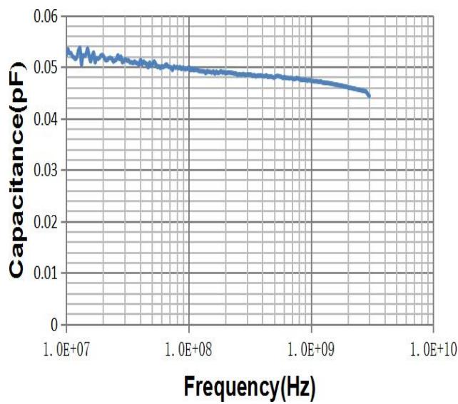 EPESD040214A005FR典型特征