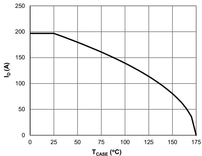 JMSH0401AGQ当前降额