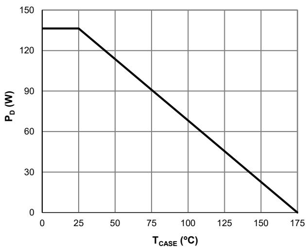 JMSH0401AGQ功率降额