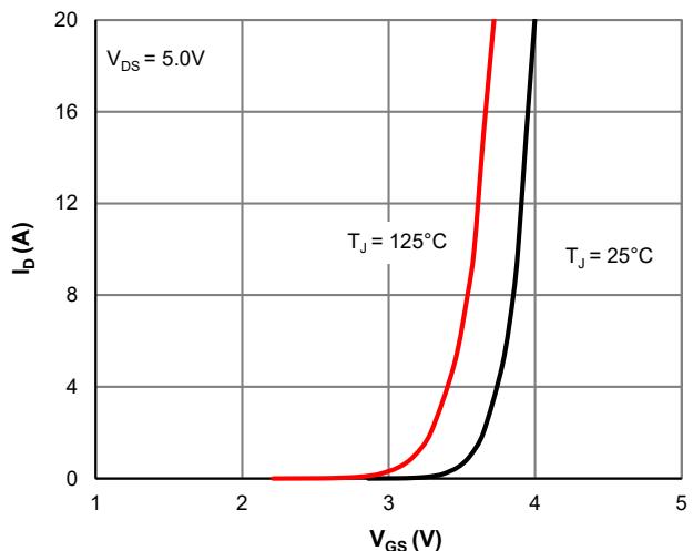 JMSH0401AGQ传输特性