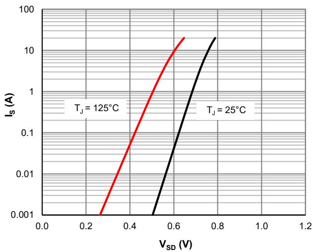 JMSH0401AGQ体二极管特性