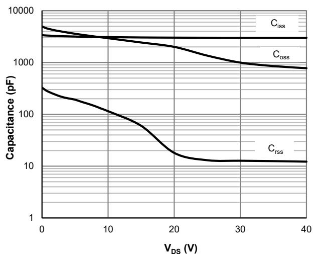 JMSH0401AGQ电容特性