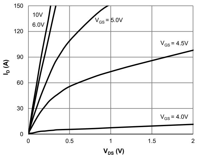 JMSH0401AGQ饱和特性