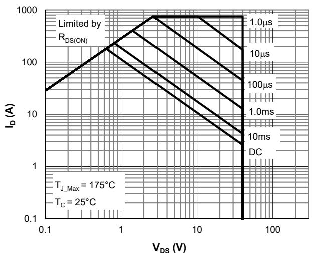 JMSH0401AGQ最大安全工作区域