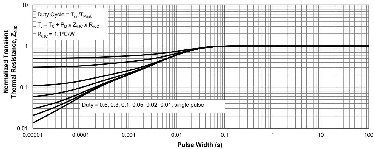 JMSH0401AGQ归一化最大瞬态热阻抗
