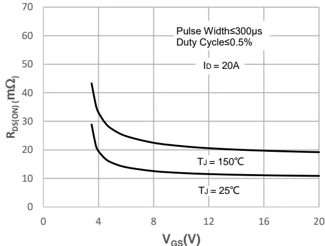JMSL0620PGEQ Normalized Threshold Voltage vs.&nbsp;Junction Temperature