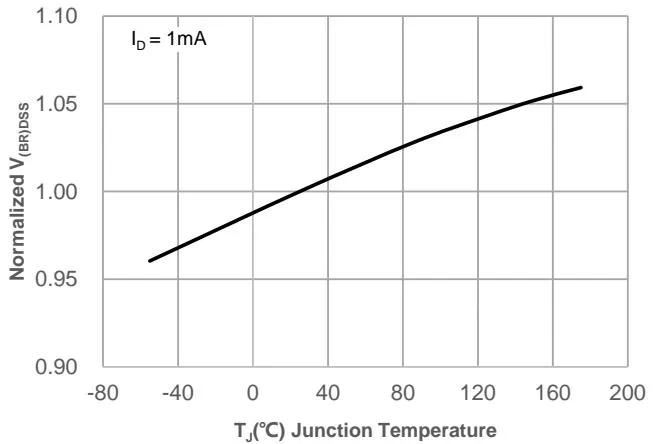 JMSL0620PGEQ Capacitance Characteristics