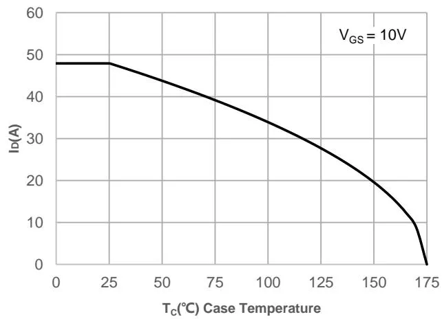 JMSL0620PGEQ Power De-rating