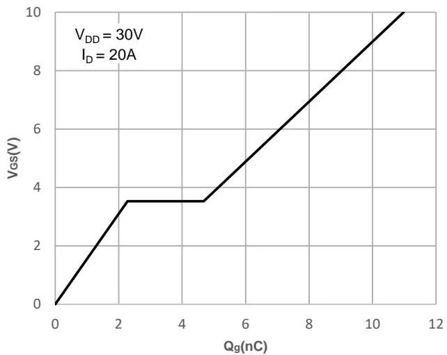 JMSL0620PGEQ Body Diode Characteristics