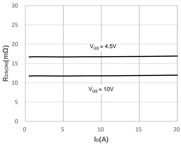 JMSL0620PGEQ Typical Transfer Characteristics
