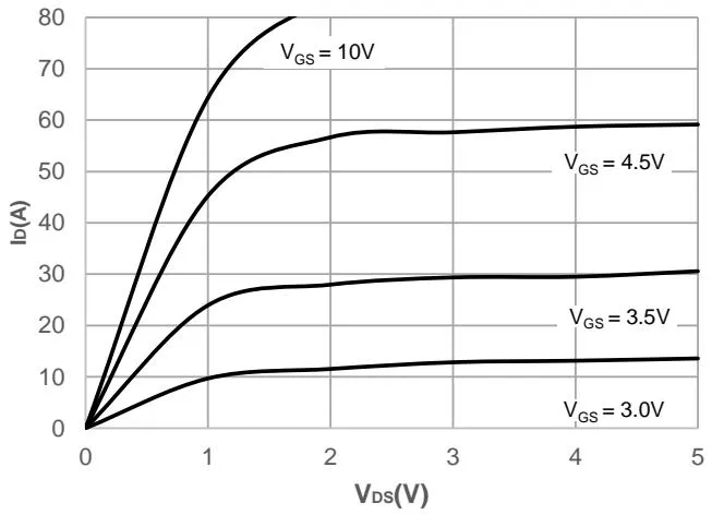 JMSL0620PGEQ Peak Current Capacity
