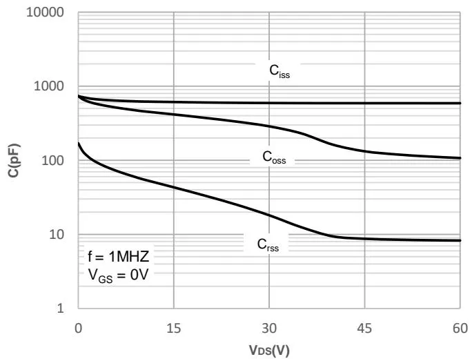 JMSL0620PGEQ Gate Charge Characteristics