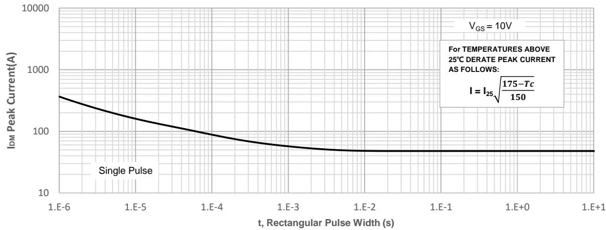 JMSL0620PGEQ Normalized Maximum Transient Thermal Impedance