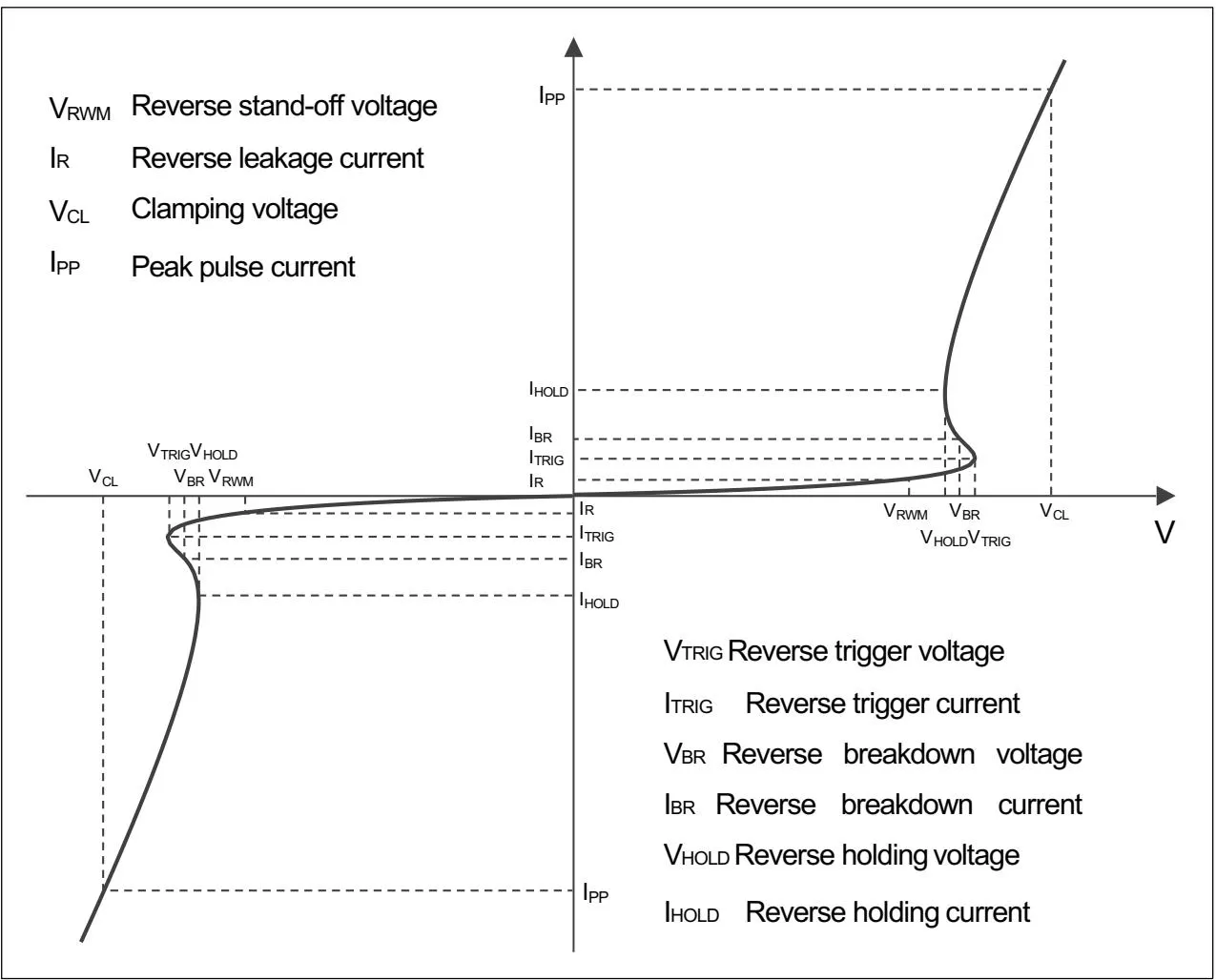 TESD04CBV电气特征