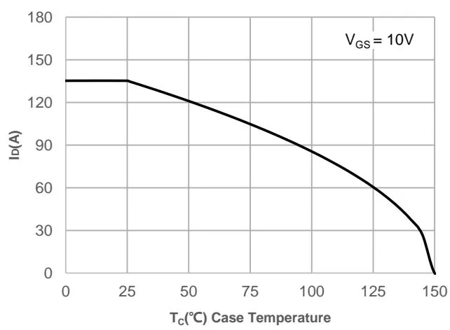 JMSH0403PG典型表现 特征 图2