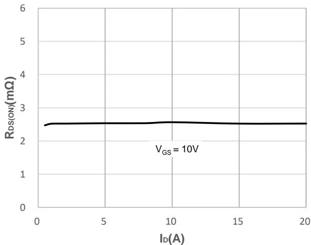 JMSH0403PG典型表现 特征 图7