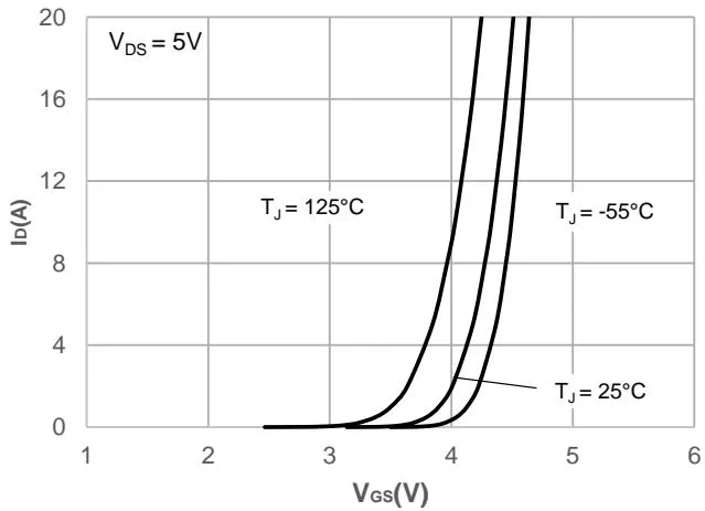 JMSH0403PG典型表现 特征 图6