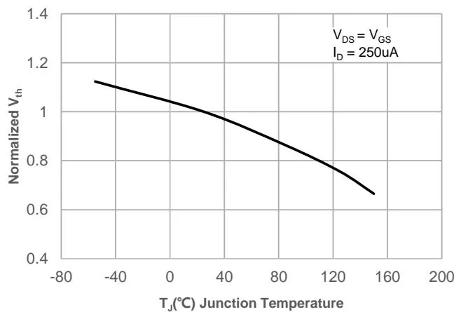 JMSH0403PG典型表现 特征 图13