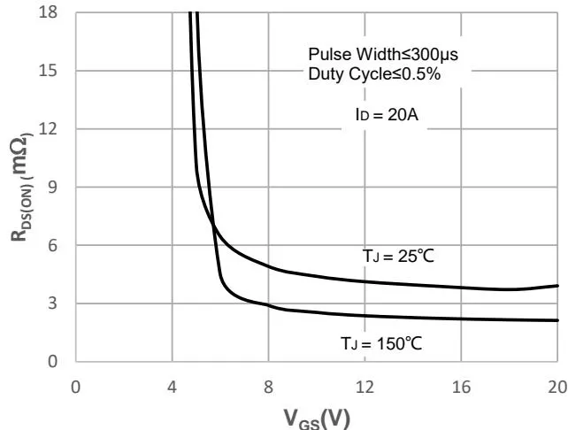 JMSH0403PG典型表现 特征 图14