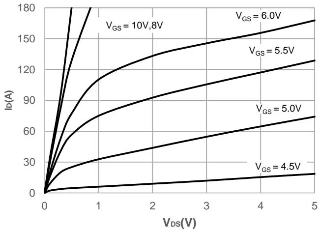 JMSH0403PG典型表现 特征 图5