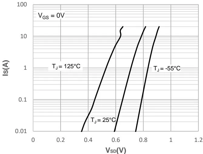 JMSH0403PG典型表现 特征 图8