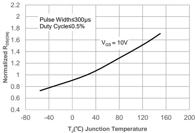JMSH0403PG典型表现 特征 图12