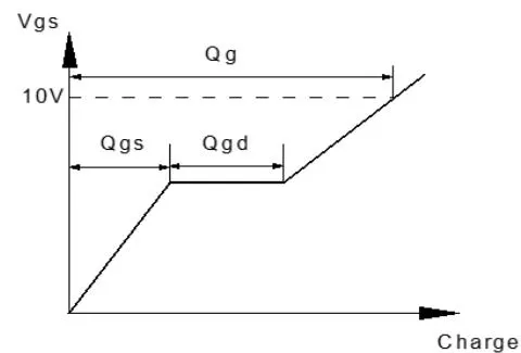 JMSH0403PGQ 测试电路 图2