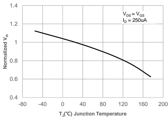 JMSH0403PGQ 典型表现 特征 图13