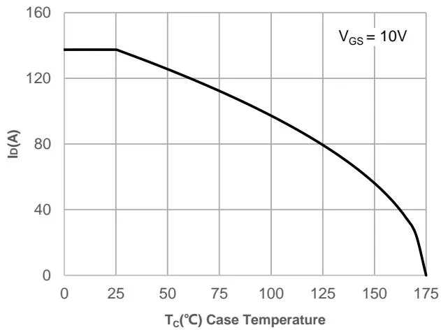 JMSH0403PGQ 典型表现 特征 图2
