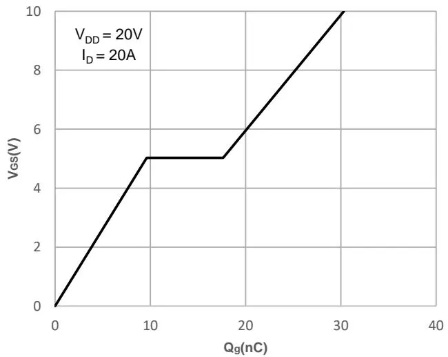 JMSH0403PGQ 典型表现 特征 图9